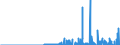 Indicator: Nonfinancial: Corporate Business; Other Investment in Finance Company Subsidiaries; Asset, Transactions
