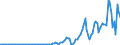 Indicator: Nonfinancial: Corporate Business; Foreign Direct Investment in U.S. (Market Value); Liability, Transactions