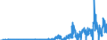 Indicator: Nonfinancial: Corporate Business; Foreign Direct Investment in U.S. (Market Value); Liability, Transactions