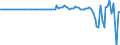 Indicator: Nonfinancial: corporate business; foreign direct investment in U.S.; liability, Revaluation/other changes in volume (DISCONTINUED)