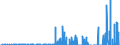 Indicator: Nonfinancial: corporate business; foreign direct investment in U.S.; liability, Revaluation/other changes in volume (DISCONTINUED)