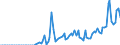 Indicator: Nonfinancial: corporate business; federal funds and security repurchase agreements; asset, Level (DISCONTINUED)