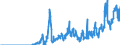 Indicator: Nonfinancial: corporate business; federal funds and security repurchase agreements; asset, Level (DISCONTINUED)