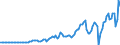 Indicator: Nonfinancial: Corporate Business; Capital Formation, Net (Includes Equity REIT Residential Structures) (IMA), Transactions