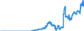 Indicator: Nonfinancial: Corporate Business; Other Investment in Finance Company Subsidiaries; Asset, Level