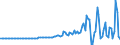 Indicator: Domestic Financial Sectors; Agency- and GSE-Backed Securities; Asset, Transactions: 