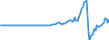 Indicator: Domestic Financial Sectors;: Corporate and Foreign Bonds; Liability, Transactions