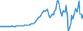 Indicator: Domestic Financial Sectors;: Capital Formation, Net (IMA), Transactions