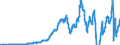 Indicator: Domestic Financial Sectors;: Capital Formation, Net (IMA), Transactions