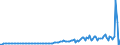 Indicator: Domestic Financial Sectors;: Debt Securities; Asset, Transactions