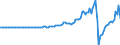 Indicator: Domestic Financial Sectors;: Debt Securities; Liability, Transactions