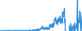 Indicator: Domestic Financial Sectors;: Debt Securities; Liability, Transactions
