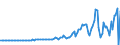Indicator: Domestic Financial Sectors;: Equity and Investment Fund Shares; Liability (IMA), Transactions