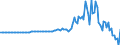 Indicator: Domestic Financial Sectors;: Equity and Investment Fund Shares; Asset (IMA), Transactions