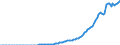 Indicator: Domestic Financial Sectors;: Equity and Other Investment in Own Subsidiaries; Asset, Level