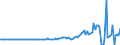 Indicator: Domestic Financial Sectors;: Equity and Other Investment in Own Subsidiaries; Asset, Transactions