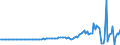 Indicator: Domestic Financial Sectors;: Equity and Other Investment by Parent Companies; Liability, Transactions