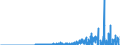 Indicator: Domestic Financial Sectors;: Equity and Other Investment by Parent Companies; Liability, Transactions