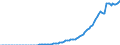 Indicator: Domestic Financial Sectors;: Equity and Other Investment by Parent Companies; Liability, Level