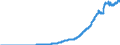 Indicator: Domestic Financial Sectors;: Equity and Other Investment by Parent Companies; Liability, Level