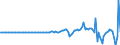 Indicator: Domestic Financial Sectors;: Equity in FHLB; Asset, Transactions