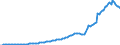 Indicator: Domestic Financial Sectors;: Insurance, Pension and Standardized Guarantee Schemes; Asset (IMA), Level