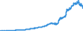 Indicator: Domestic Financial Sectors;: Insurance, Pension and Standardized Guarantee Schemes; Asset (IMA), Level