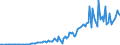 Indicator: Domestic Financial Sectors;: Insurance, Pension and Standardized Guarantee Schemes; Asset (IMA), Transactions