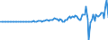 Indicator: Domestic Financial Sectors;: Short-Term Loans Including Security Repurchase Agreements; Asset, Transactions
