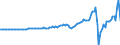 Indicator: Domestic Financial Sectors;: Total Loans Including Security Repurchase Agreements; Asset, Transactions
