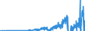 Indicator: Domestic Financial Sectors;: Total Loans Including Security Repurchase Agreements; Asset, Transactions