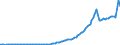 Indicator: Domestic Financial Sectors;: Total Loans Including Security Repurchase Agreements; Liability, Level