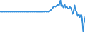 Indicator: Domestic Financial Sectors;: Mutual Fund Shares; Asset, Transactions