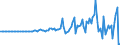 Indicator: Domestic Financial Sectors;: Municipal Securities; Asset, Transactions