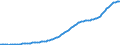 Indicator: Federal: government; consumption of fixed capital, equipment, software, and structures, current cost basis (NIPA basis), Flow