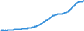 Indicator: Federal: government; consumption of fixed capital, equipment, software, and structures, current cost basis (NIPA basis), Flow