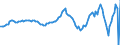 Indicator: Federal: Government; Capital Formation, Net (IMA), Transactions