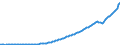 Indicator: Federal: Government; Contributions for Government Social Insurance Received, Transactions