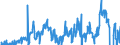 Indicator: Federal: government; changes in net worth due to nominal holding gains/losses, excluding disaster-related losses on structures (IMA), Revaluation/other changes in volume (DISCONTINUED) (DISCONTINUED)