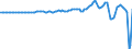 Indicator: Federal: Government; Disposable Income, Net (IMA), Transactions