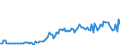 Indicator: Federal: Government; U.S. Equity in International Bank for Reconstruction and Development (IBRD), etc.; Asset, Transactions