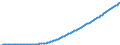 Indicator: Federal: Government; U.S. Equity in International Bank for Reconstruction and Development (IBRD), etc.; Asset, Level