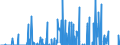 Indicator: Federal: government; financial assets with revaluations (IMA), Revaluation/other changes in volume (DISCONTINUED)