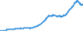 Indicator: Federal: government; gross fixed investment, Flow (DISCONTINUED)