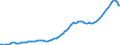 Indicator: Federal: government; gross fixed investment, Flow (DISCONTINUED)