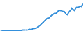 Indicator: Federal: government; interest paid (IMA Q4), Flow (DISCONTINUED)