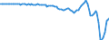 Indicator: Federal: government; net lending (+) or borrowing (-) (capital account) (IMA), Flow (DISCONTINUED)