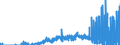 Indicator: Federal Government; U.S. Equity in International Bank for Reconstruction and Development (IBRD), etc.; Asset,: Transactions