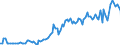 Indicator: Federal: government; U.S. equity in IBRD, etc.; asset, Flow (DISCONTINUED)