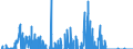 Indicator: Federal: government; nonofficial foreign currencies; asset, Flow (DISCONTINUED)